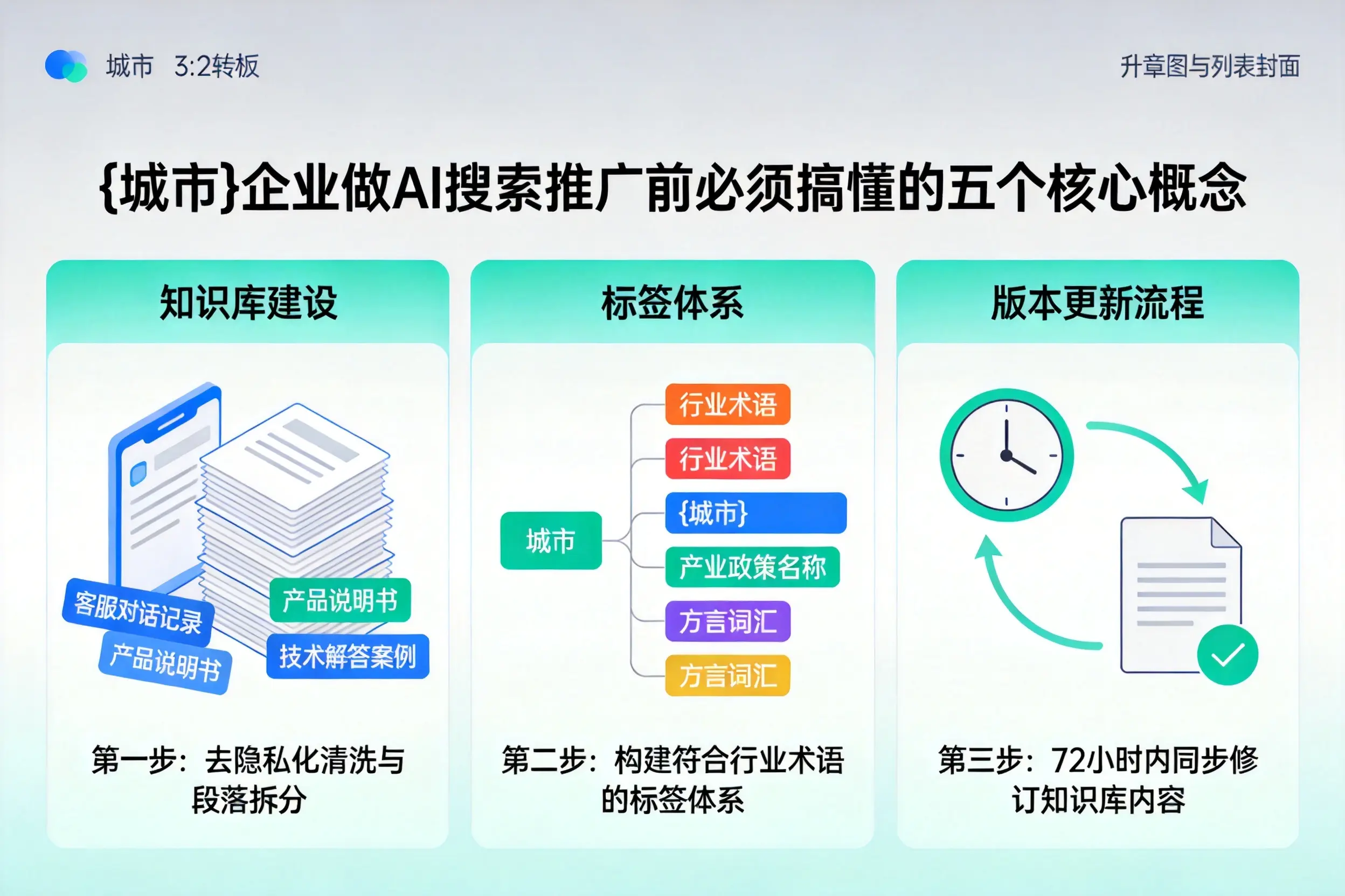 芦山企业做AI搜索推广前必须搞懂的五个核心概念